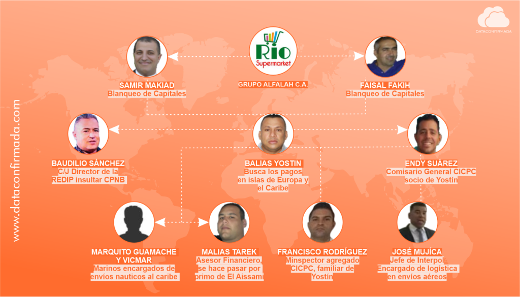 Hermanos Sirios: Tapando el Sol Margariteño con un dedo