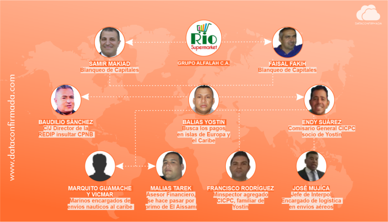 Hermanos Sirios: Tapando el Sol Margariteño con un dedo